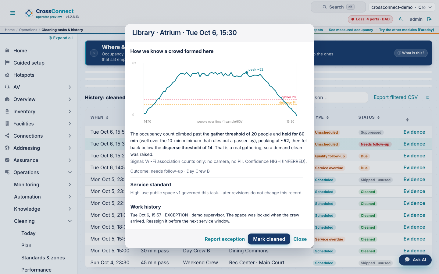 Cleaning detail showing the room-use curve, thresholds, recommended response, and current evidence state.