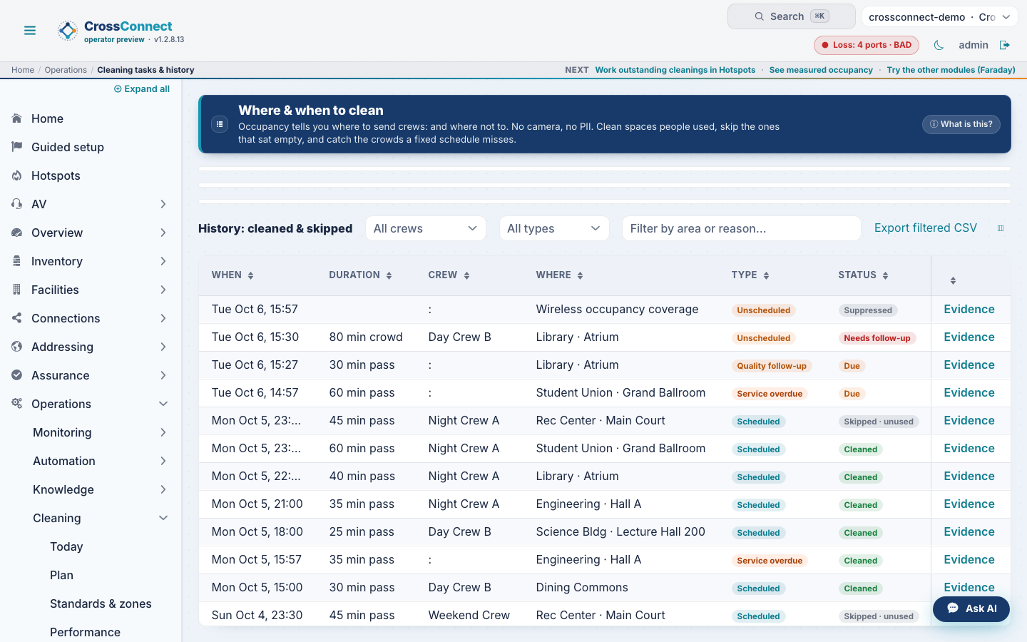 Cleaning work queue showing locations, demand state, reason, and scheduled response.
