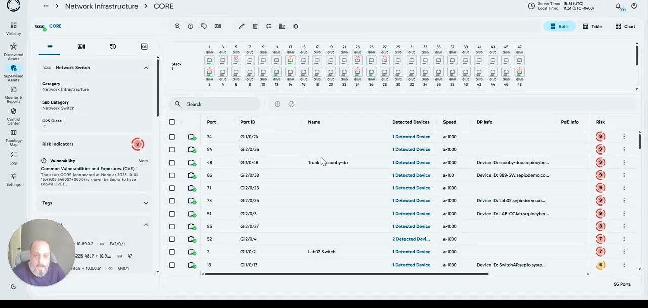 CybrIQ Device DNA video thumbnail. The platform's network-infrastructure view of a Cisco Catalyst switch, with detected devices, port IDs, and per-port risk scores. The presenter is visible in a corner overlay.