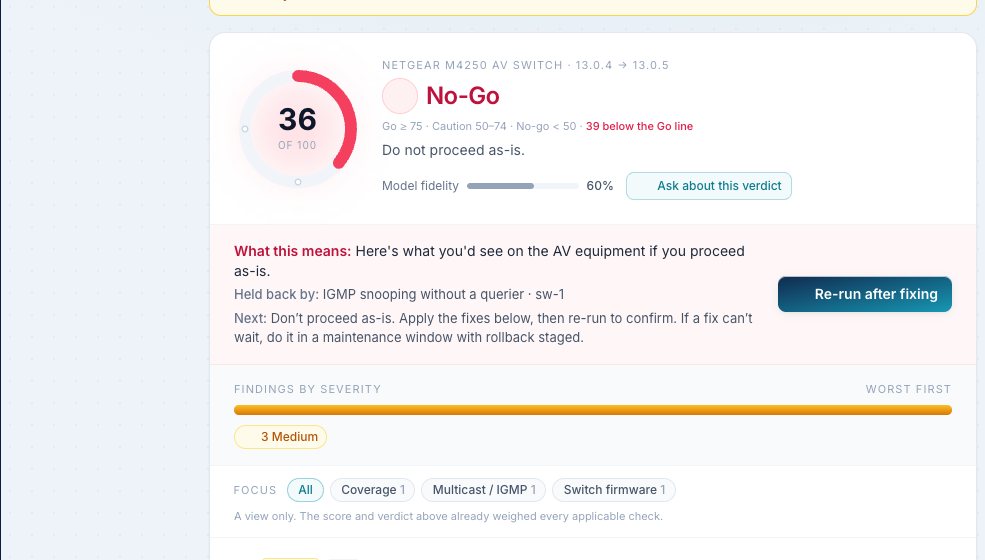 CrossCheck's verdict: a score of 36 out of 100, a No-Go band, the line 'Held back by: IGMP snooping without a querier', and the findings underneath.