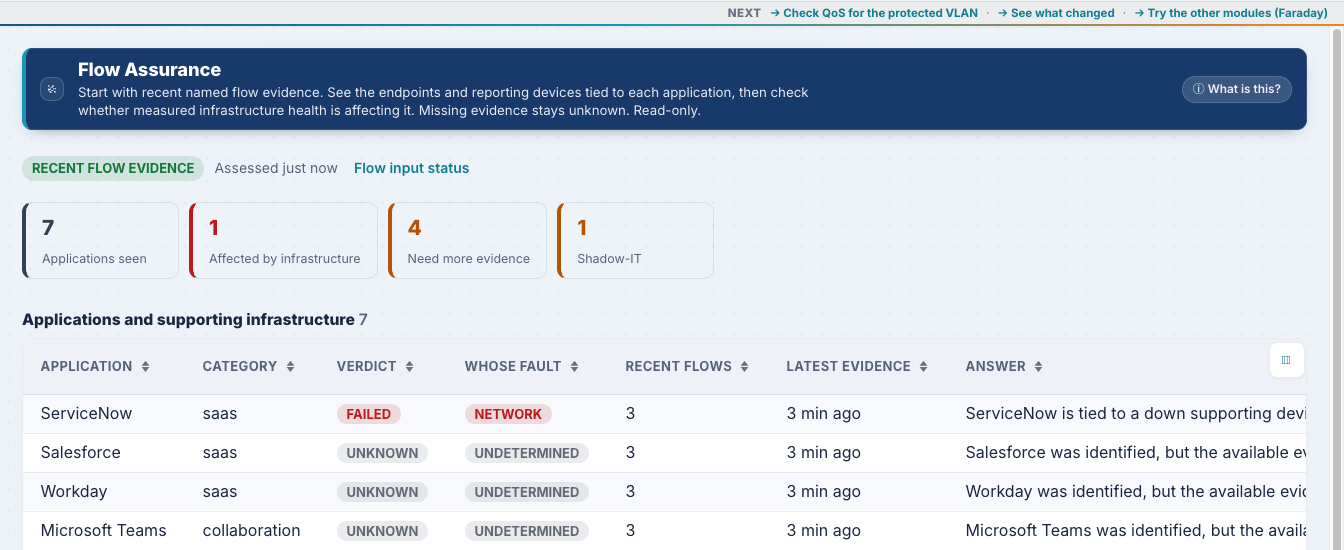 Flow Assurance in CrossConnect, naming the application from observed traffic and reporting the health of the equipment carrying it.