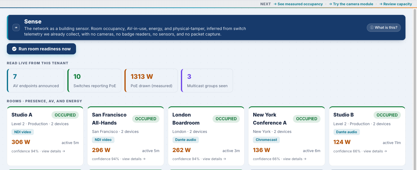Sense in CrossConnect, showing room occupancy and energy worked out from switch signals already collected.